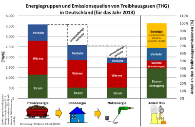 Energiegruppen_und_THG