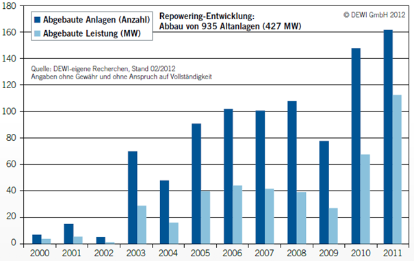Abbildung 7