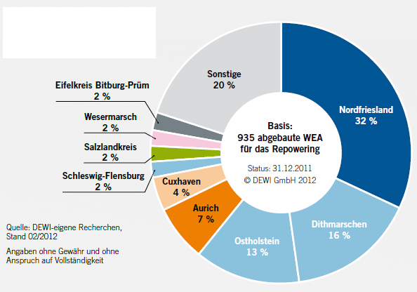 Abbildung 8