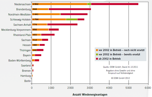 Abbildung 9